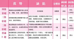 为什么你的胎儿不动